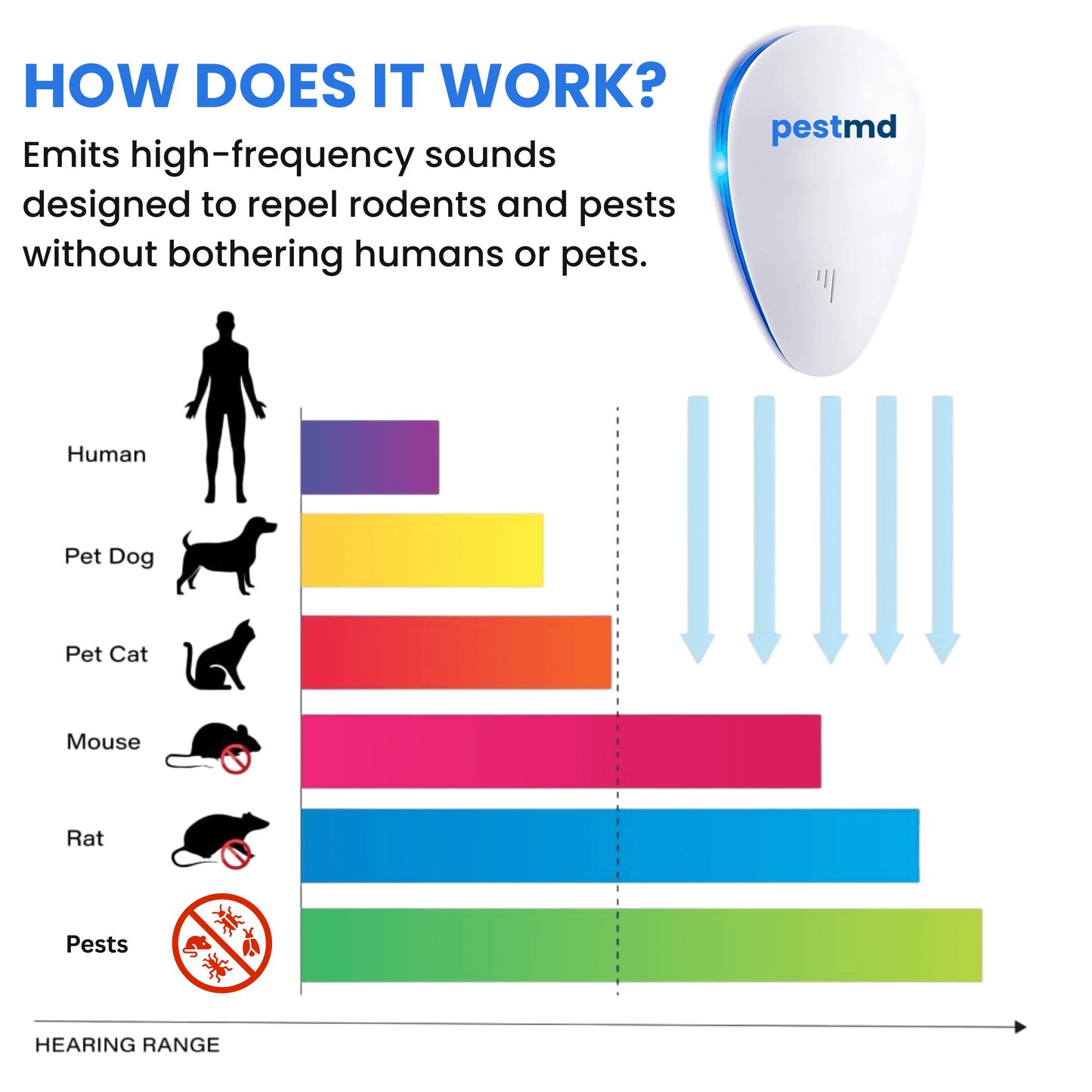 PestMD™ Pest Repeller